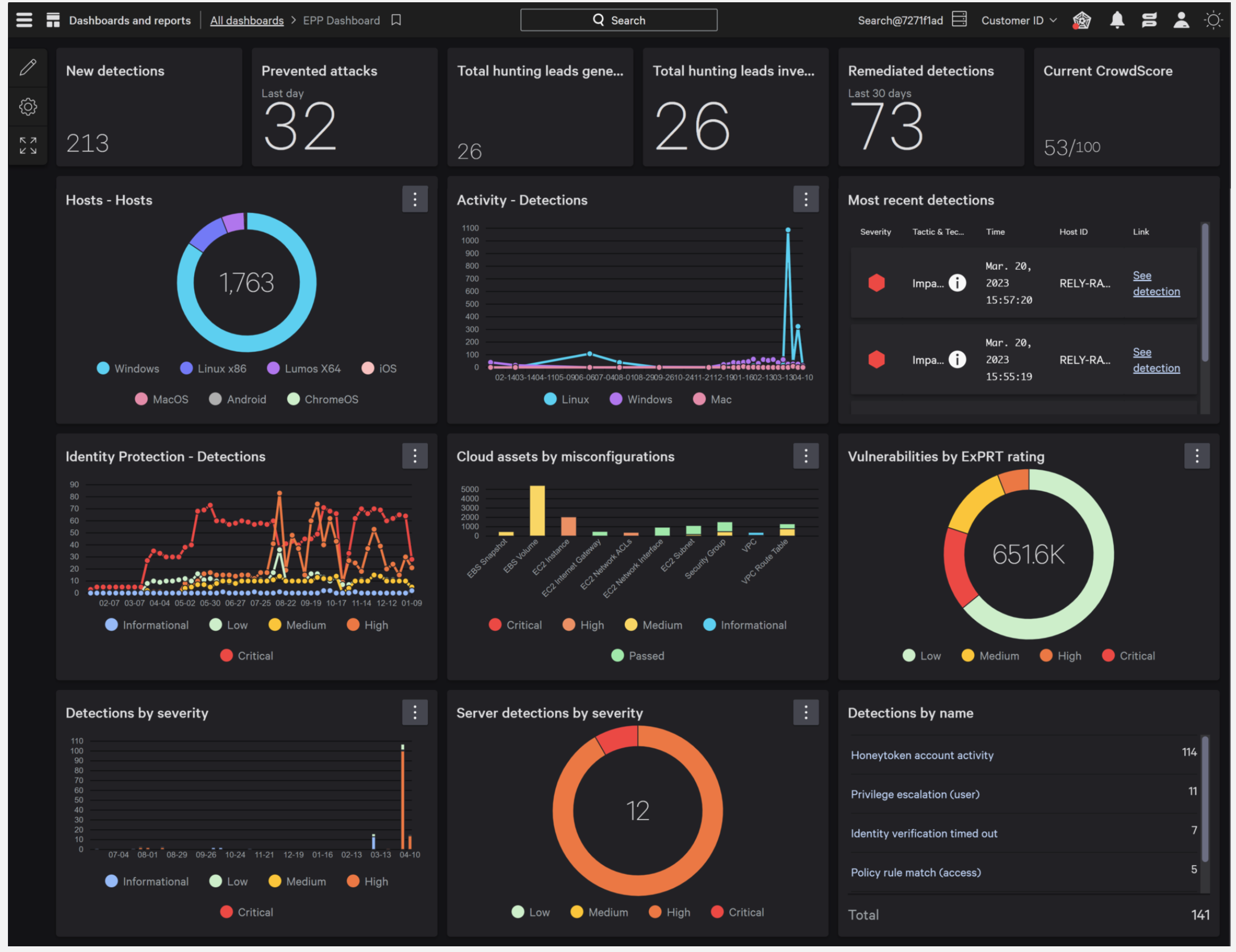 Console CrowdStrike Falcon